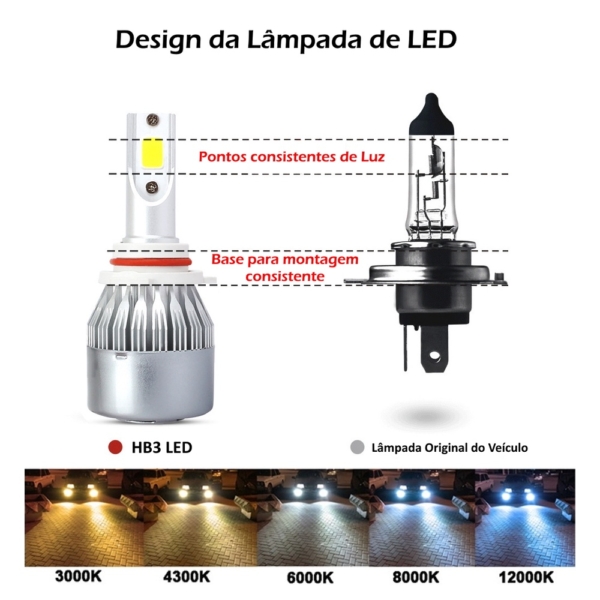 Lâmpada Super Led C6 Hb4/9006 6000K Branco frio - Image 5